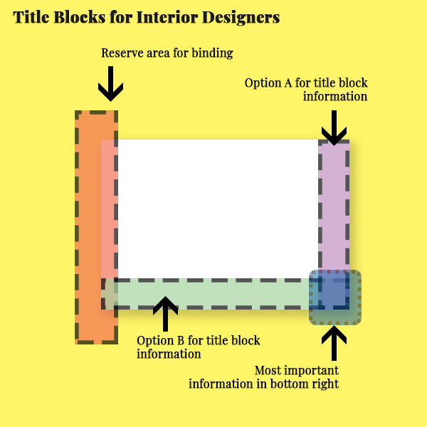 Anatomy of the components of a title block for interior designers