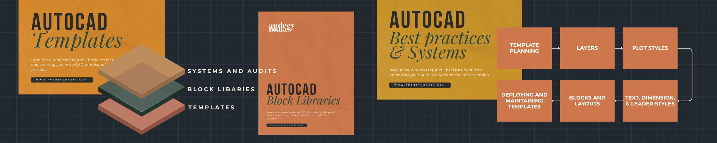 The Boost stage: AutoCAD templates and a studio block library for faster, consistent work